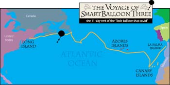 The Voyage of Smart Balloon Three